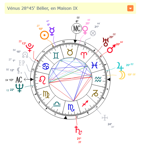 astrologie vénus façon d'aimer profil amoureux charme intérieur